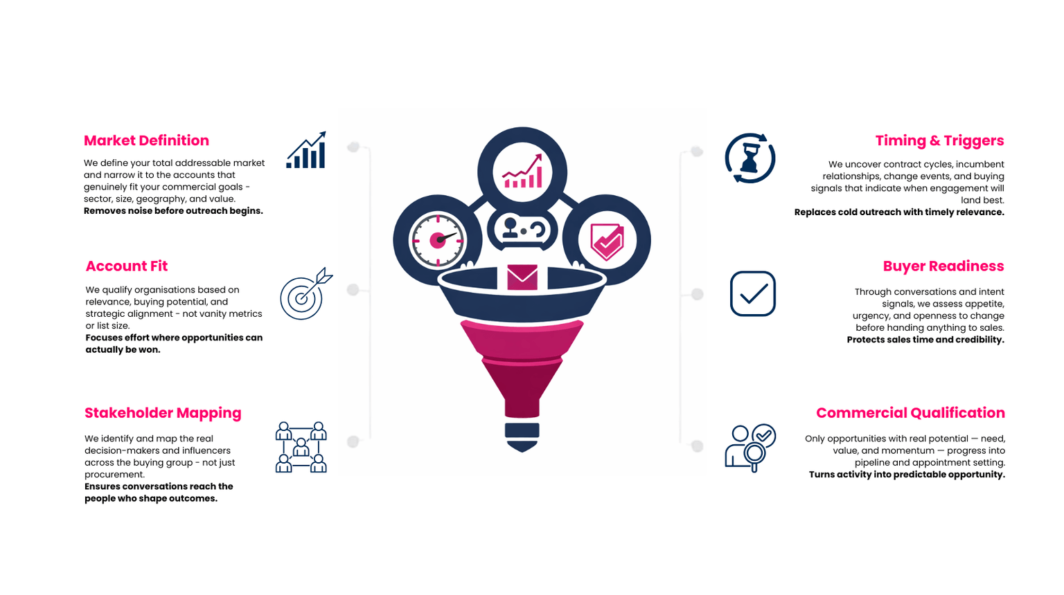 Broadley-Speaking Market Qualification