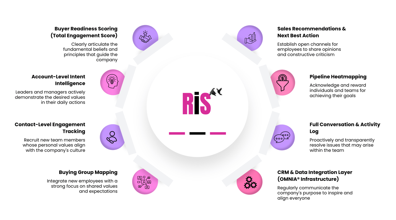 Revenue Intelligence Suite