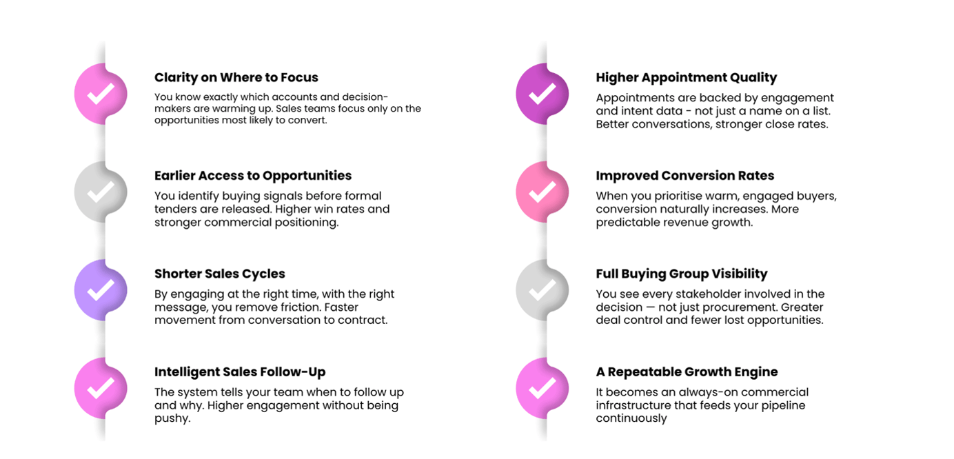 Revenue Intelligence Suite