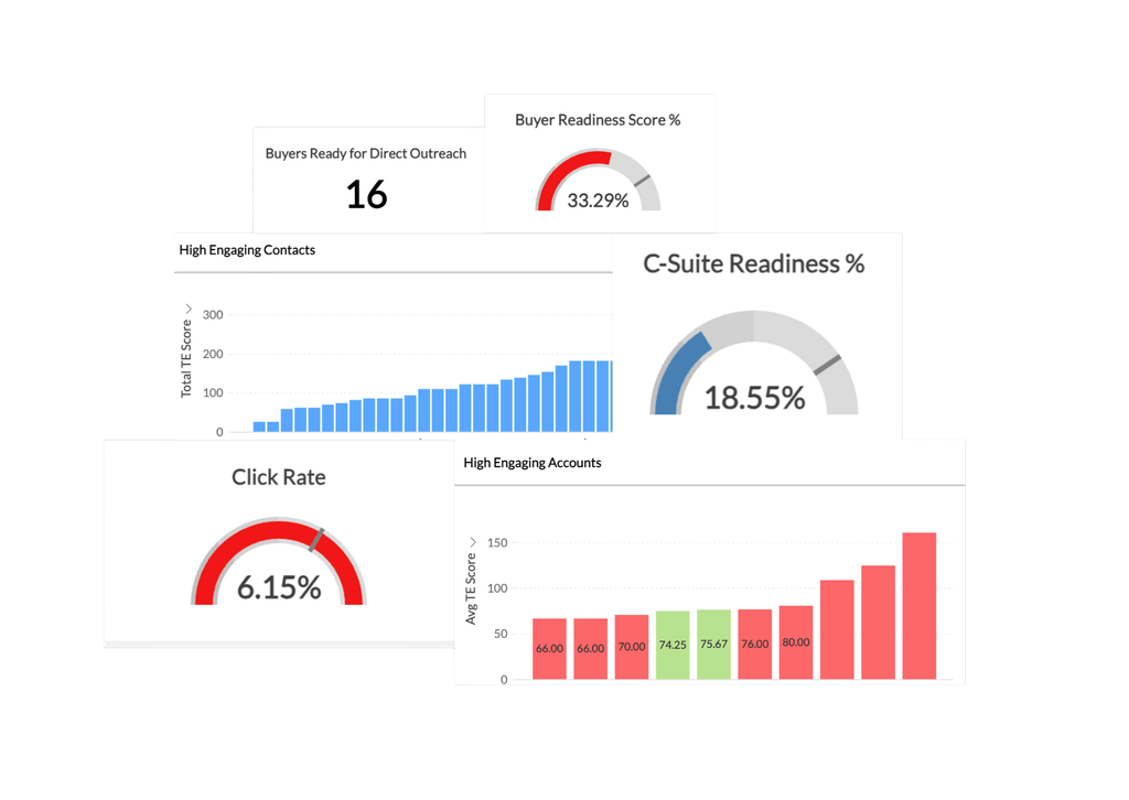 Revenue Intelligence Suite Demo