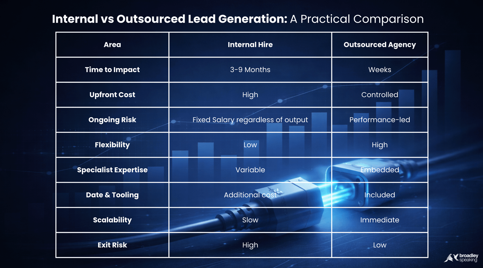 Hiring into momentum vs hiring into hope