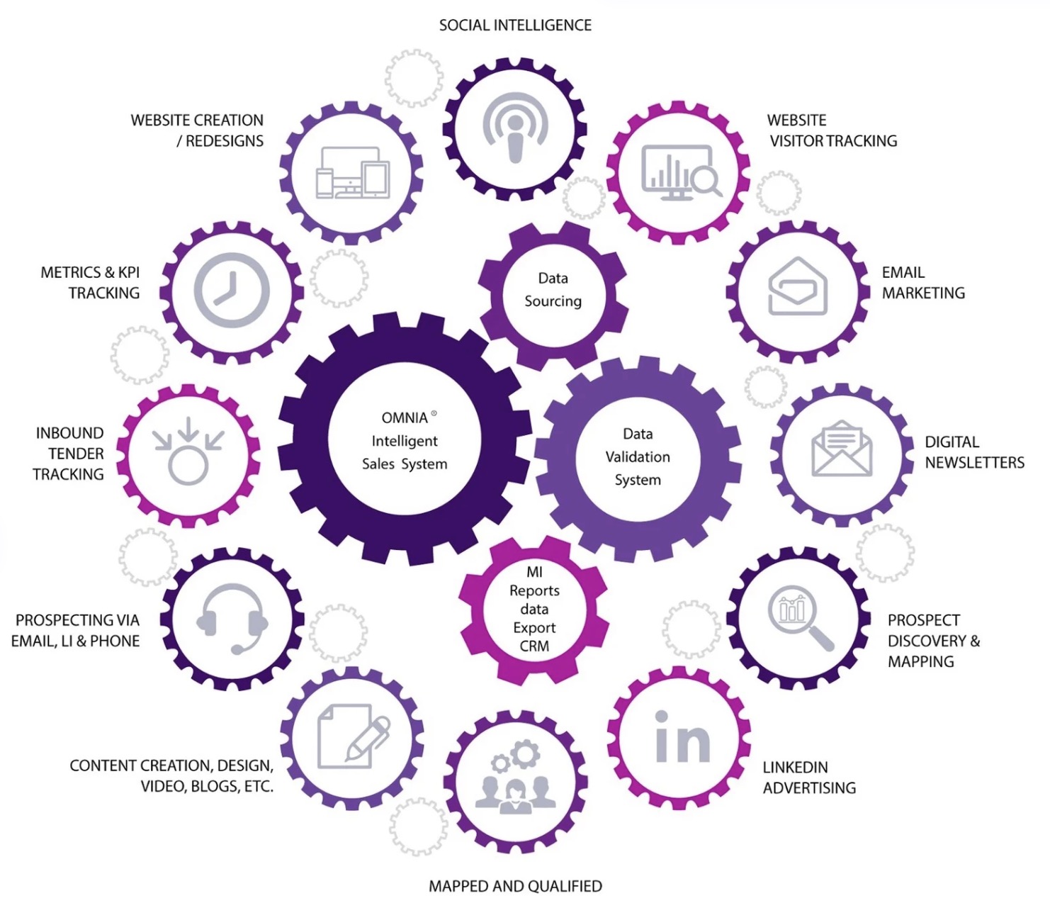 Revenue Intelligence Suite Demo